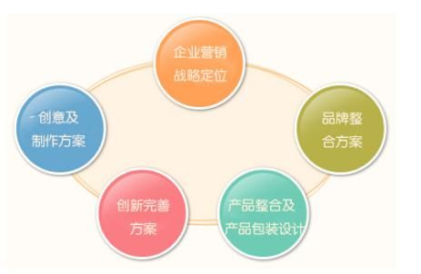 2020年中國十大品牌策劃公司排行榜 聚焦新材料技術推廣服務